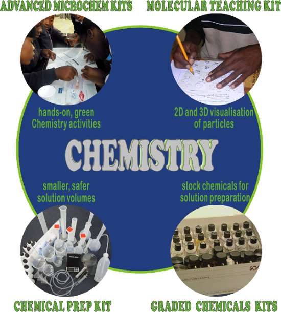 Physics core equipment in the PSMP for Senior Secondary